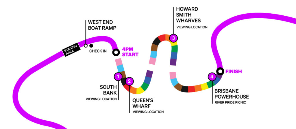 A colorful, curved map showing a route with four stops: South Bank, Queens Wharf, Howard Smith Wharves, and Brisbane Powerhouse, ending at a finish point. Start and check-in points are also labeled.